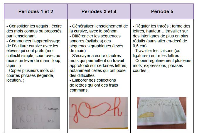 Lecture Critique Des Documents D Accompagnement Des Programmes De Maternelle 15 I