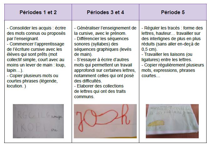 programme maternelle 2015 écriture grande section G