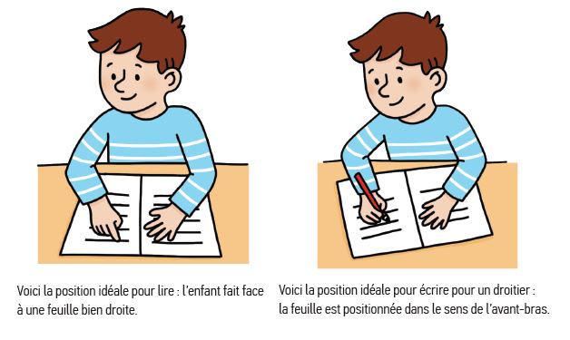 position lire écrire