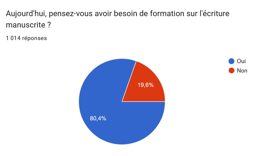besoin formation