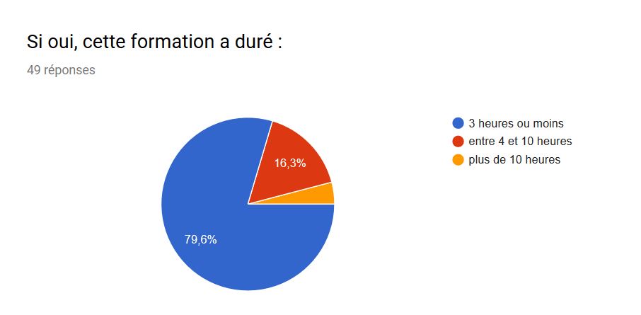 durée formation initiale