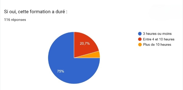 durée formation initiale