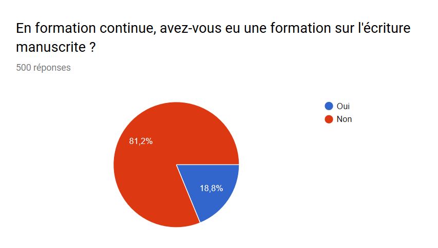 formation continue