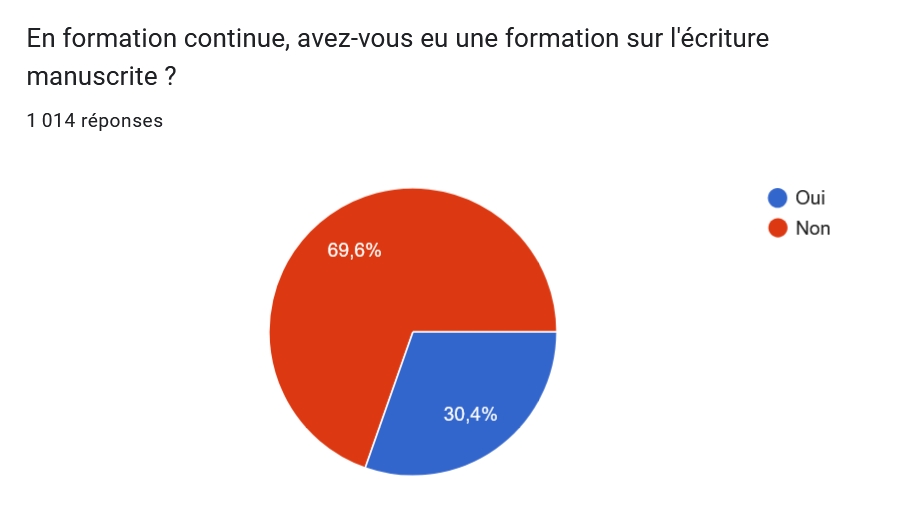formation continue