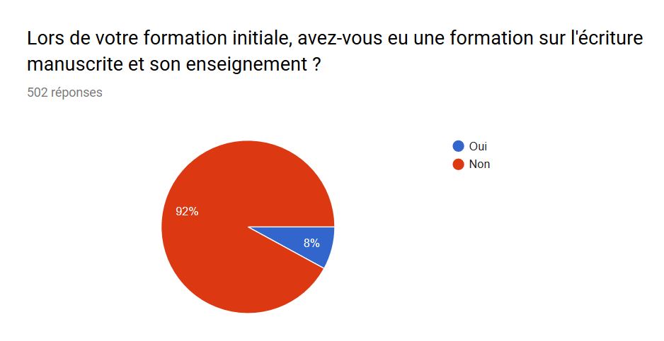 formation initiale des enseignants sur l'écriture Ecole normale IUFM ESPE