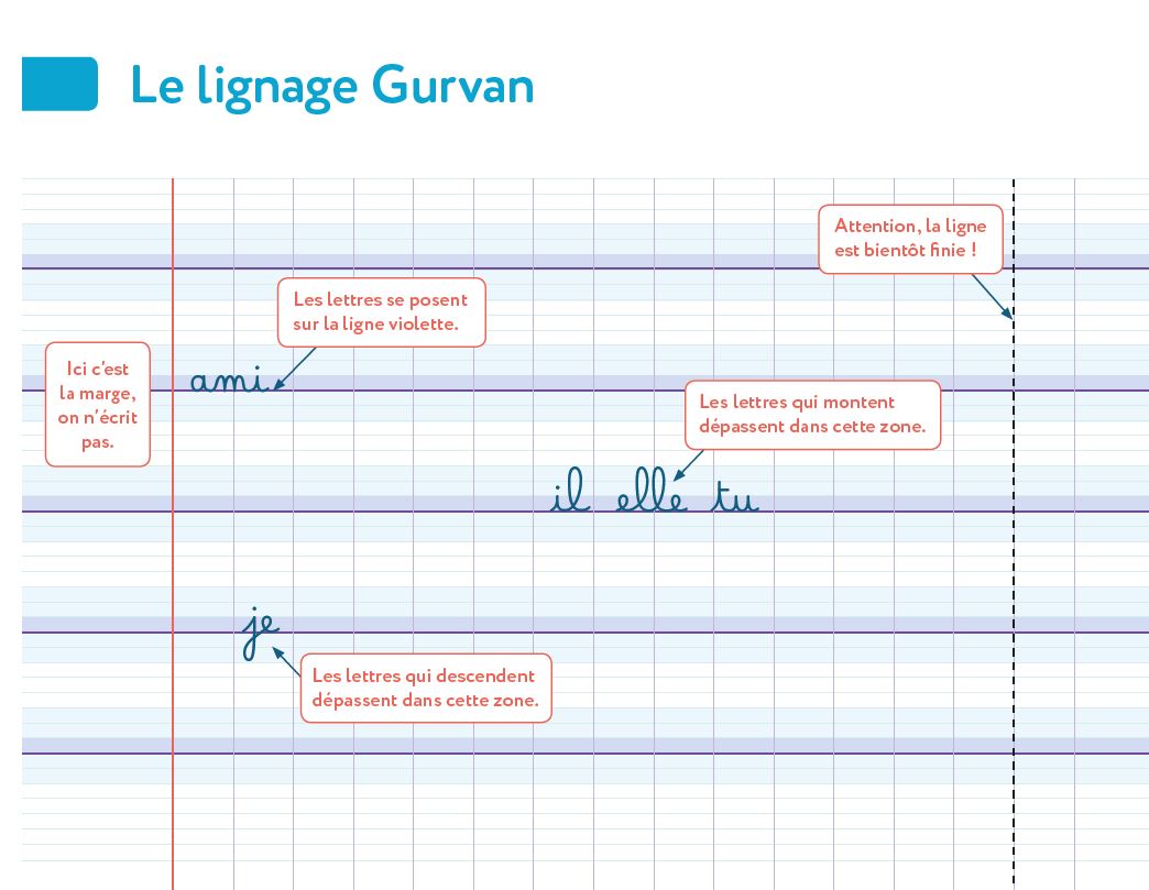 Le cahier Gurvan : une nouveauté pour les débutants ou les élèves dys