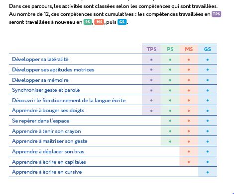 parcours