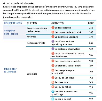 parcours 2