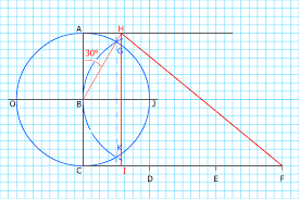 quadrature