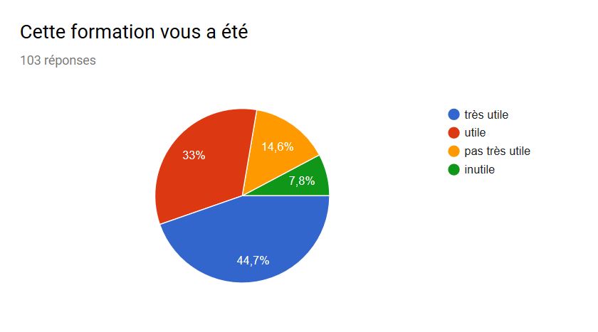 utilité formation continue