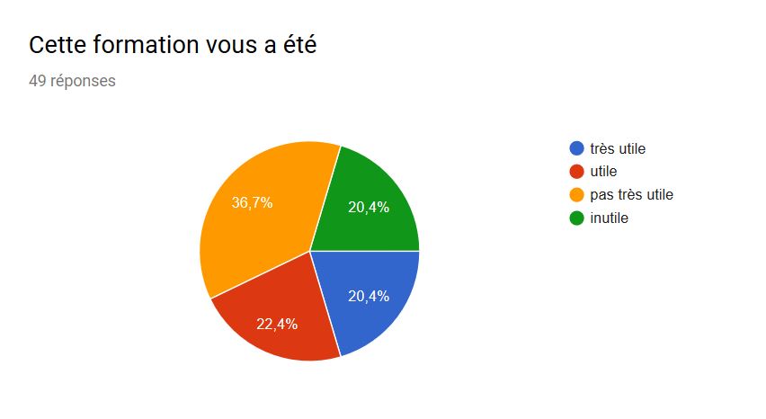 utilité formation initiale