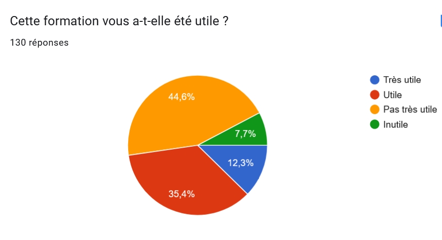 utilité formation initiale
